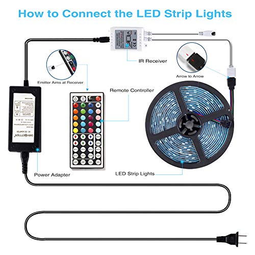 LED Light Strip Kit RGB LED Strip Waterproof SMD 5050 RGB 16.4Ft/5...