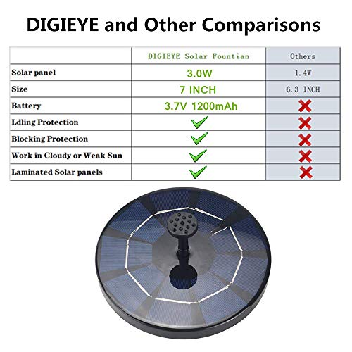 Solar Fountain Pump for Bird bath, 3.0W Solar Fountain Pump with 1...