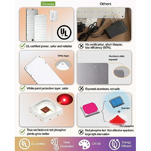 DOMMIA Grow Lights for Indoor Plants, 20W Full Spectrum Grow Light...