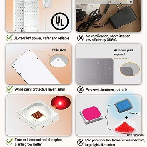 DOMMIA Grow Lights for Indoor Plants, 20W Full Spectrum Grow Light...