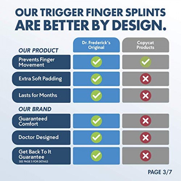 Dr. Frederick's Original Trigger Finger Splint - 2 Pieces - Doctor...