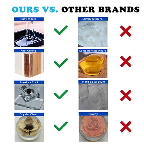Crystal Clear Casting and Coating Epoxy Resin Kit for Craft, Jewel...