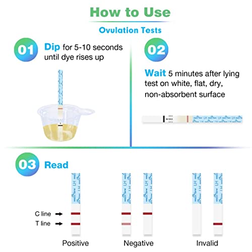 Ovulation & Pregnancy Test Strips Kit: Easy@Home 25 Ovulation Test...