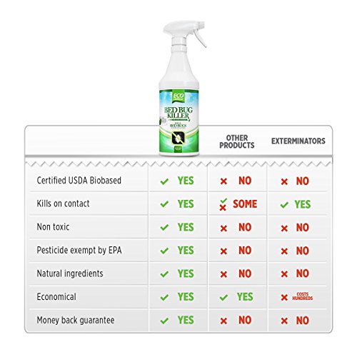 Eco Defense Bed Bug Killer, Natural Organic Formula Fastest 1 Gal...