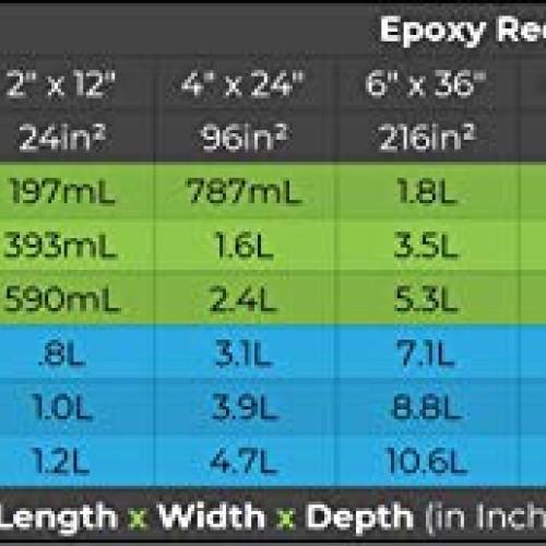 EcoPoxy FlowCast 12L Kit Clear Casting Epoxy Resin for Wood Workin...