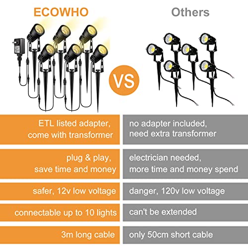 ECOWHO Low Voltage Landscape Lighting, 12V Outdoor Landscape Light...