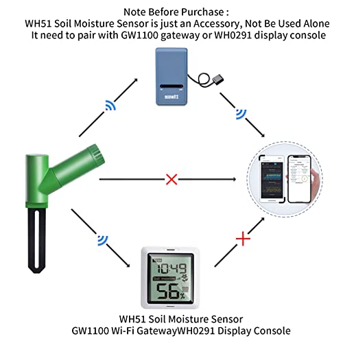 ECOWITT WH0291 Soil Moisture Tester Plant Soil Moisture Sensor Met...
