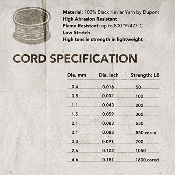 emma kites 100% Black Kevlar Braided Cord 100Ft 550Lb High Strengt...