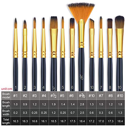 ESRICH Acrylic Paint Set,Professional Painting Supplies with Acryl...