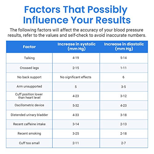 Blood Pressure Monitors for Home use, Machine and Cuff by Etekcity...