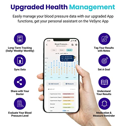 Bluetooth Blood Pressure Monitors for Home Use, Machine by Etekcit...