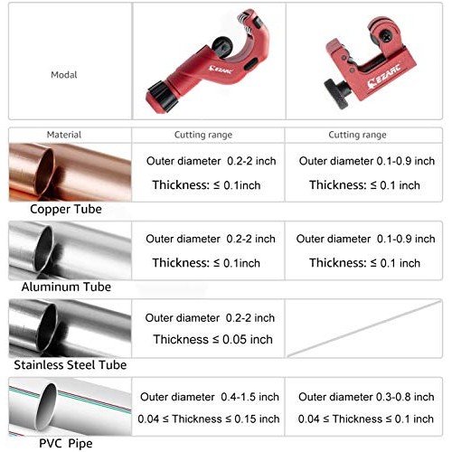 EZARC 2-Piece Tubing Cutter Set with 3/16 to 2-inch Outer Diameter...