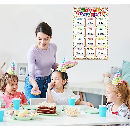 FaCraft Confetti Happy Birthday Chart Poster for Classroom Decorat...
