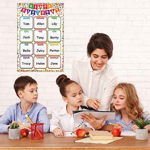 FaCraft Confetti Happy Birthday Chart Poster for Classroom Decorat...