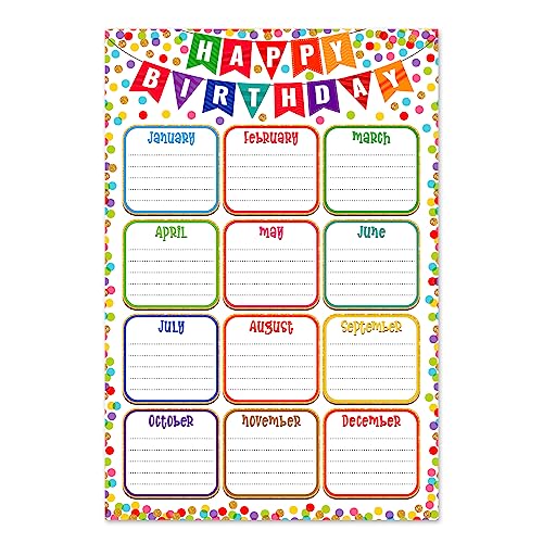 FaCraft Confetti Happy Birthday Chart Poster for Classroom Decorat...