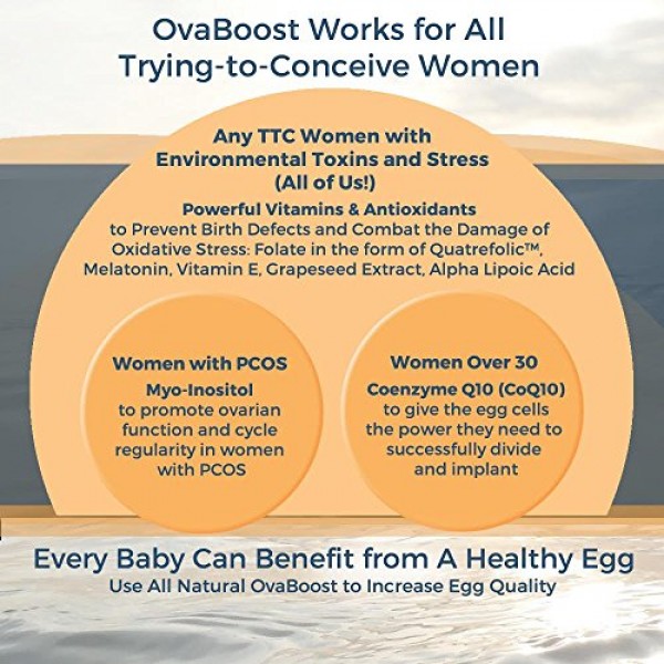 OvaBoost for Egg Quality