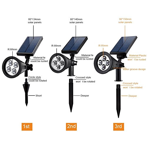 FALOVE Solar Spot Lights Outdoor, 180°Adjustable Auto On/Off Flag ...