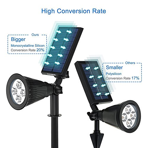 FALOVE Solar Spot Lights Outdoor, 180°Adjustable Auto On/Off Flag ...