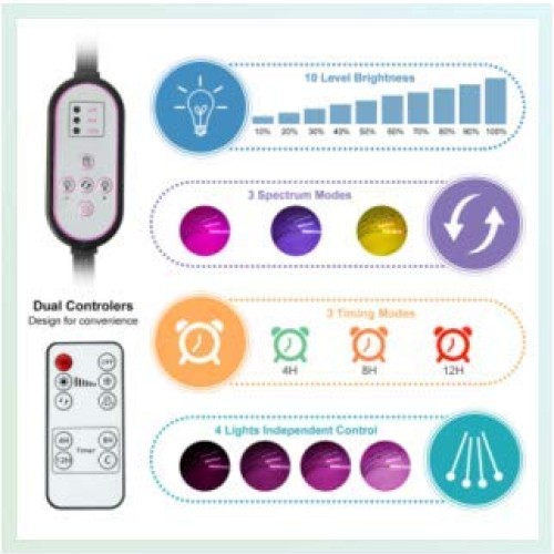 LED Grow Lights for Indoor Plants, Full Spectrum Plant Light with ...