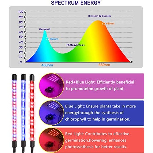 Felibeaco Plant Grow Light Indoor ,4 Head LED Growing Lamp for Ind...