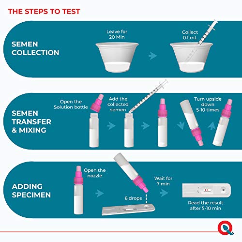 FertilMARQ Fertility Home Sperm Test Kit for Men | Indicates Norma...