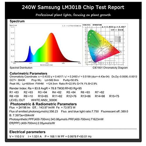 Figolite Grow Led Grow Light MeanWell 240w Dimmable Full Spectrum ...