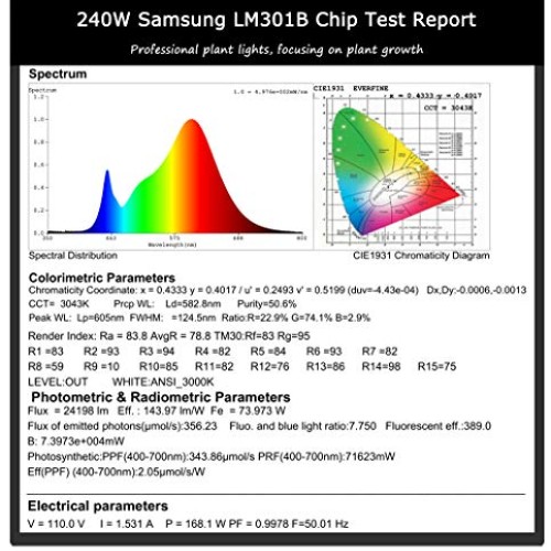 Figolite Grow Led Grow Light MeanWell 240w Dimmable Full Spectrum ...