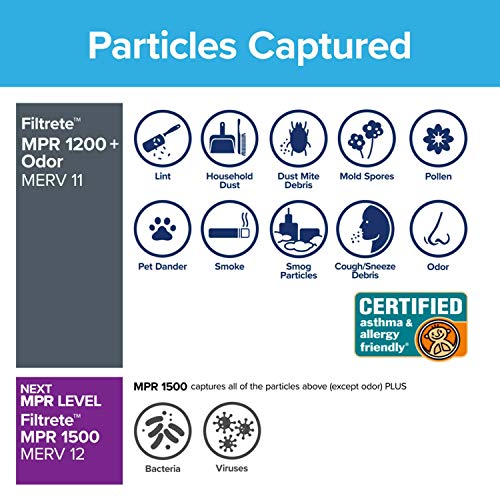 Filtrete 16x25x1, AC Furnace Air Filter, MPR 1200, Allergen Defens...