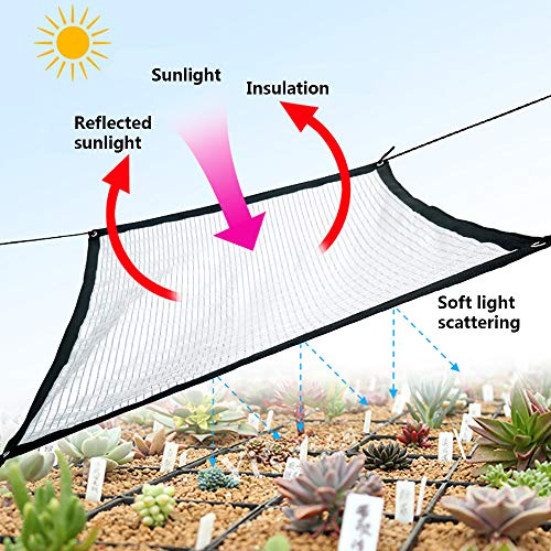 Firestrive Aluminet Foil Shade Net,3.23.2FT Reflective Aluminet 95...