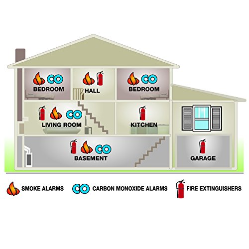 First Alert PRC700 Smoke and Carbon Monoxide Alarm, Battery Operated