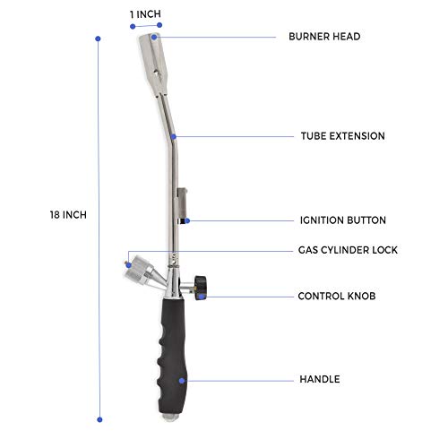 Flame King YSNAX1-108 Propane Gas Torch 20,000 BTU w/Self Igniter ...