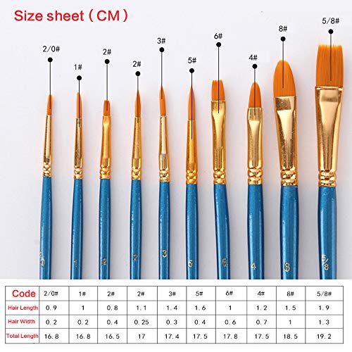 Foeran Paint Brushes Set,3 Pack 30 Pcs Round Pointed Tip Paint Bru...