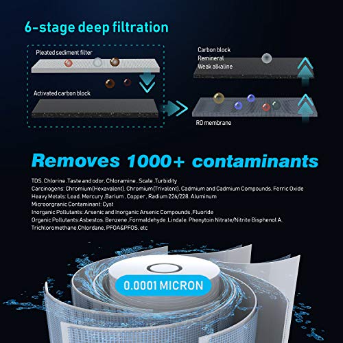 Frizzlife RO Reverse Osmosis Under Sink Water Filtration System - ...