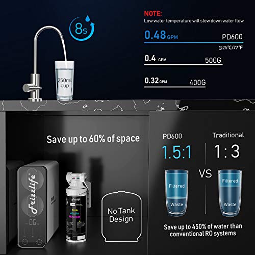 Frizzlife RO Reverse Osmosis Under Sink Water Filtration System - ...