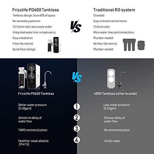 Frizzlife RO Reverse Osmosis Under Sink Water Filtration System - ...