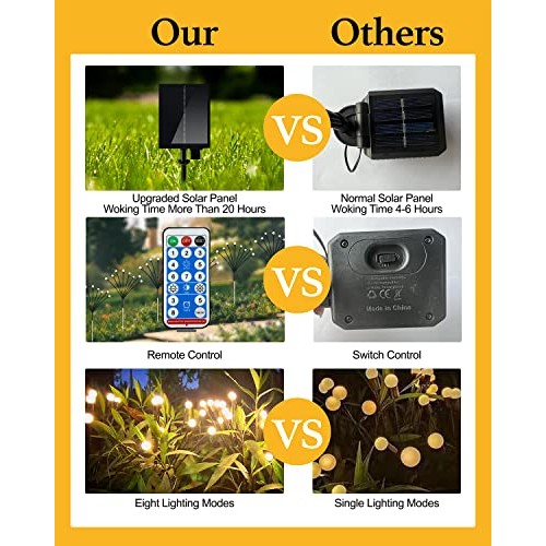 FRNYFREL 6 Pack Solar Garden Lights, 8 LED Firefly Lights Solar Ou...