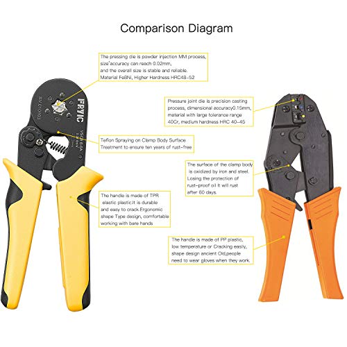 Fryic Hexagonal Self-Adjusting Crimper Plier VSC8 6-6A Used for AW...