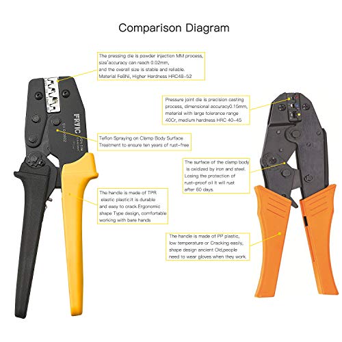 Fryic Ratchet Crimping Plier VSN-03B Used for 24-10 AWG Similar t...