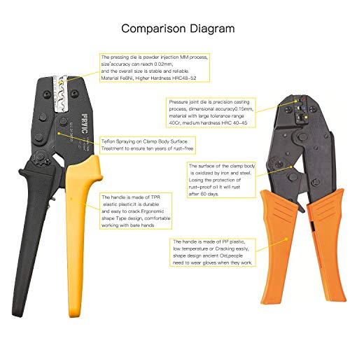Fryic Ratchet Crimping Plier VSN-10A Used for 20-8 AWG Similar to...