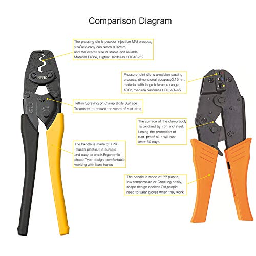 Fryic Ratchet Terminal Crimping Tool VSR-16D Used for 14-2 AWG Si...