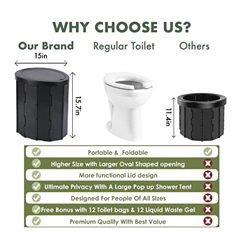FUN ESSENTIALS Portable Toilet Kit For Adults, Pop Up Privacy Tent...