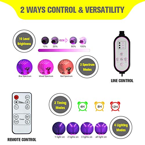 Grow Light with Stand, LED Growing Lamp for Indoor Plants, Smart F...