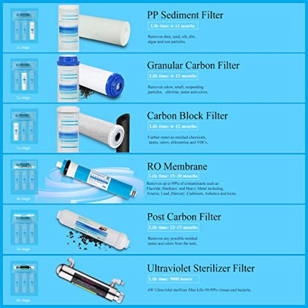 Geekpure 6-Stage Reverse Osmosis Drinking Water Filter System with...