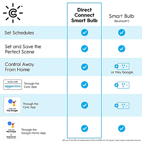 GE Lighting CYNC Smart LED Light Bulbs, Color Changing, Bluetooth ...