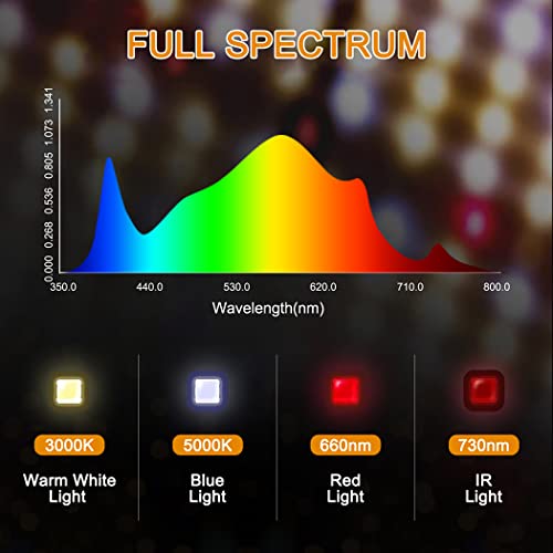LED Grow Light, 1000W Full Spectrum Dimmable Plant Lights with The...