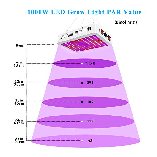 New Upgrade 1000W LED Grow Light, Dual Switch & Dual Chips Full Sp...