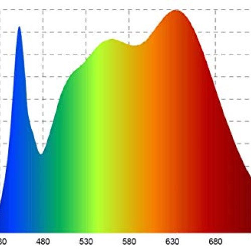 Dimmable LED Grow Light Full Spectrum COB 320W with Meanwell Drive...