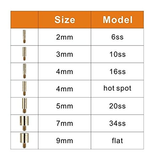 Hotfix Applicator, GLTECK DIY Hot Fix Rhinestone Applicator Wand S...