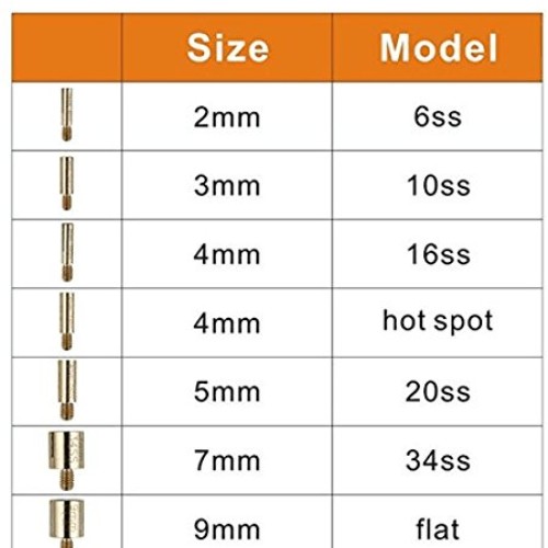 Hotfix Applicator, GLTECK DIY Hot Fix Rhinestone Applicator Wand S...