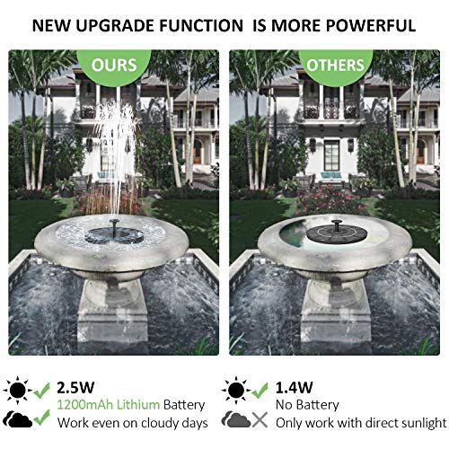 Gichies Solar Powered Fountain Pump Solar Bird Bath Fountains 2.5W...